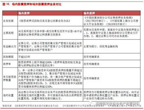 非金融企业融资方式全解与从事非融资性担保的业务要点