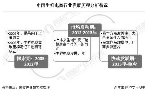 2020年中国生鲜电商行业投融资现状分析 投资市场日趋理性，融资规模超70亿元，从事非融资性担保