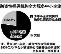 银监会警示 警惕融资担保资金投向异化风险，严控非融资性担保行为