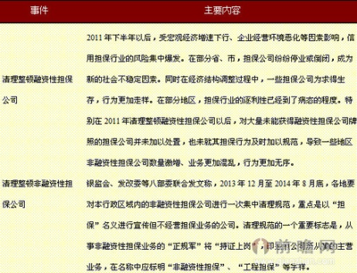 非融资性担保行业政策与监管趋势全景解析